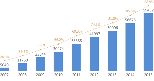 手機網(wǎng)站建設解決方案 手機網(wǎng)站建設解決方案
